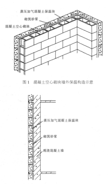 巫溪蒸压加气混凝土砌块复合保温外墙性能与构造